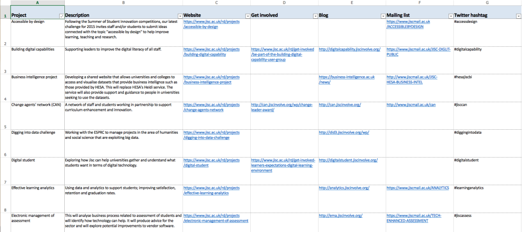 Screenshot of a spreadsheet containing links to useful channels of information for Jisc R&D projects, mailing lists I follow, and professional bodies I like to keep an eye on.